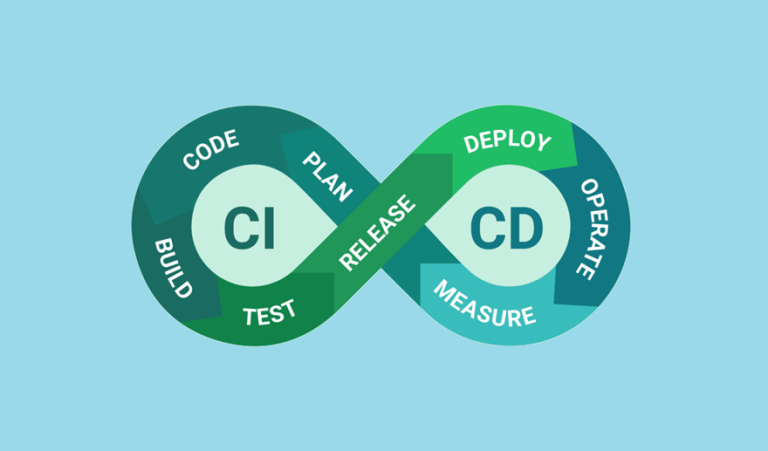 What is CI/CD? A Simple Explanation for Developers